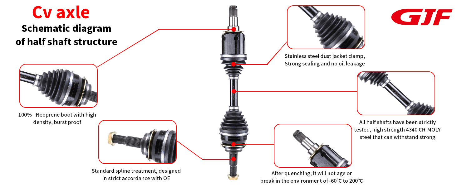 详情页1 CV 액슬 구조